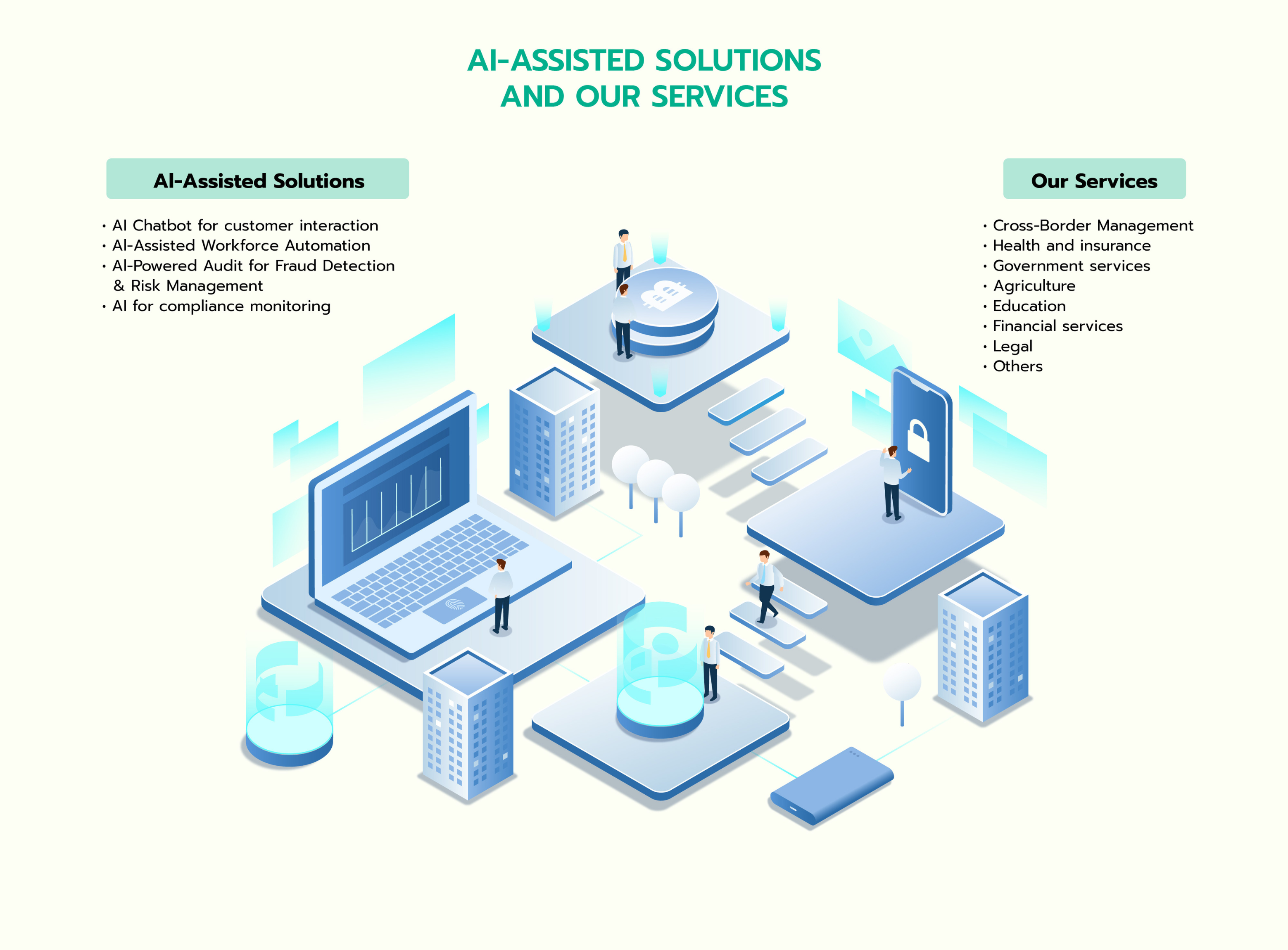 What We Do - Our Process